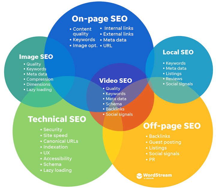 What is SEO